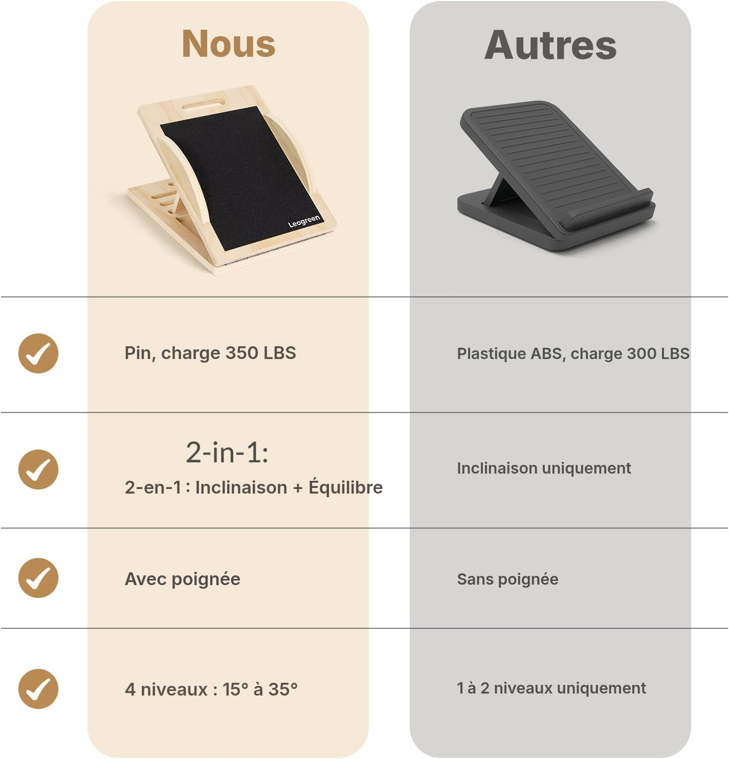 Planche d'équilibre 2-en-1 réglable — 5