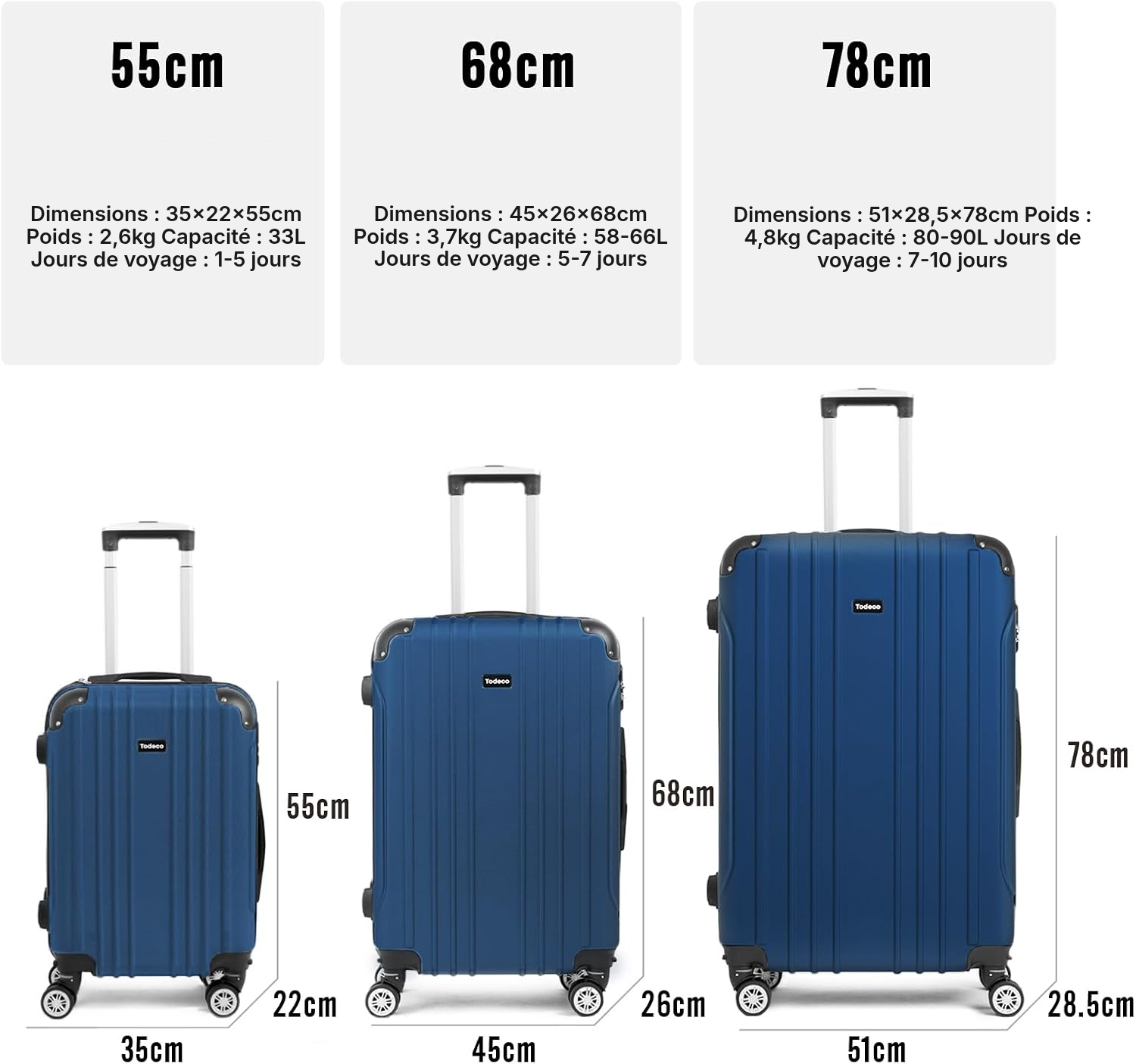 Sac de voyage sur roulettes bleu foncé protégé — 4