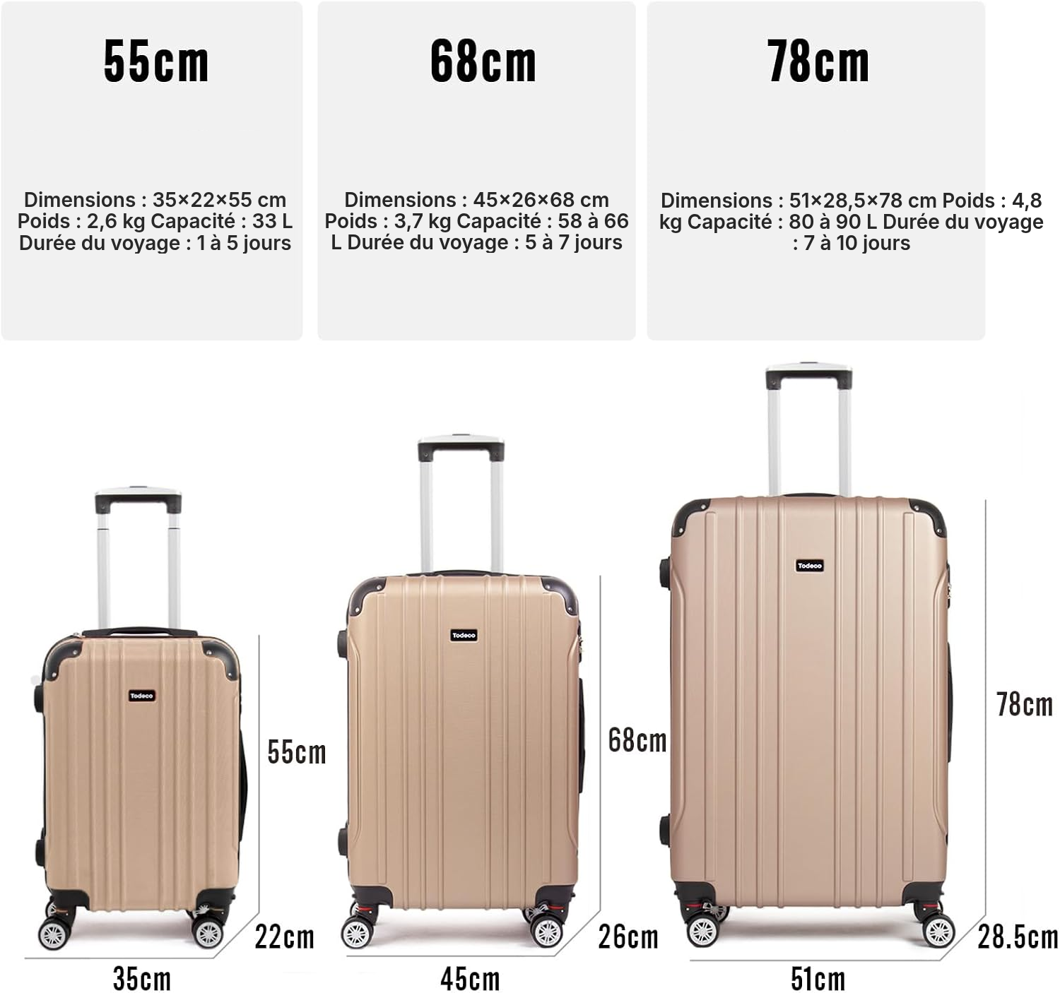 Valise pour soute Champagne — voyage serein — 6